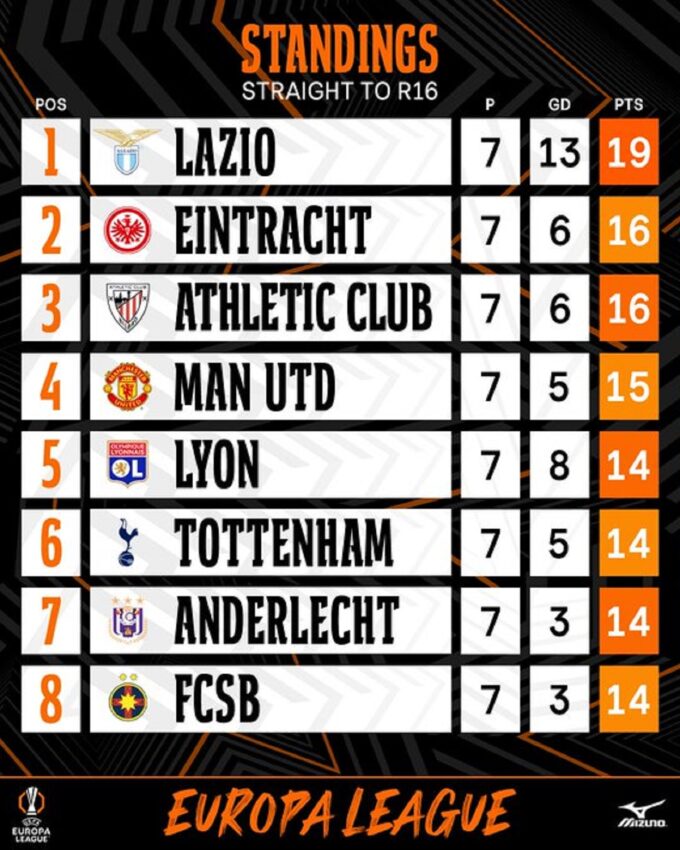 Klasemen Liga Europa: Lazio Kokoh di Puncak, MU dan Eintracht Frankfurt Penuhi Ambisi Lolos