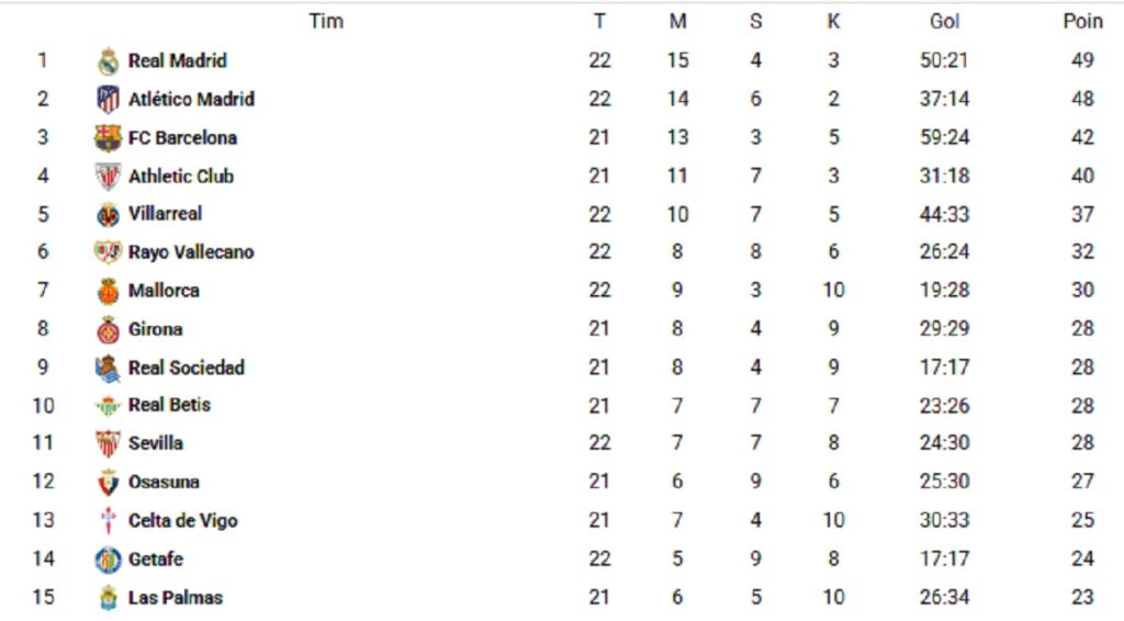 Klasemen La Liga