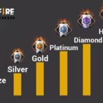 Ingin naik ke tier tertinggi di Free Fire? Simak cara push rank FF yang efektif, mulai dari strategi permainan hingga pemilihan karakter terbaik!