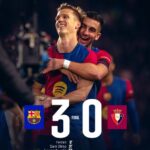 Barcelona menang 3-0 atas Osasuna, memperkokoh posisi mereka di puncak klasemen LaLiga dengan 63 poin, unggul tiga angka dari Real Madrid.