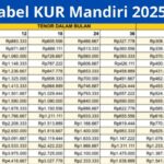 KUR Mandiri 2025