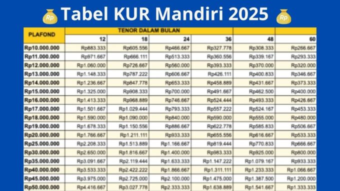 KUR Mandiri 2025