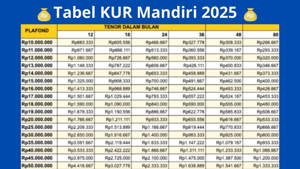 KUR Mandiri 2025