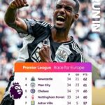 Ipswich Town resmi terdegradasi, sementara Chelsea menembus lima besar klasemen Liga Inggris 2025 usai pekan ke-34.