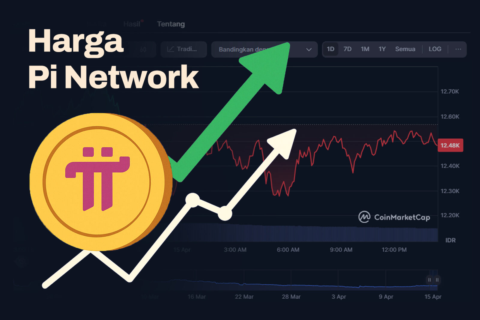 Update Terkini, Harga Pi Network (PI) Hari Ini