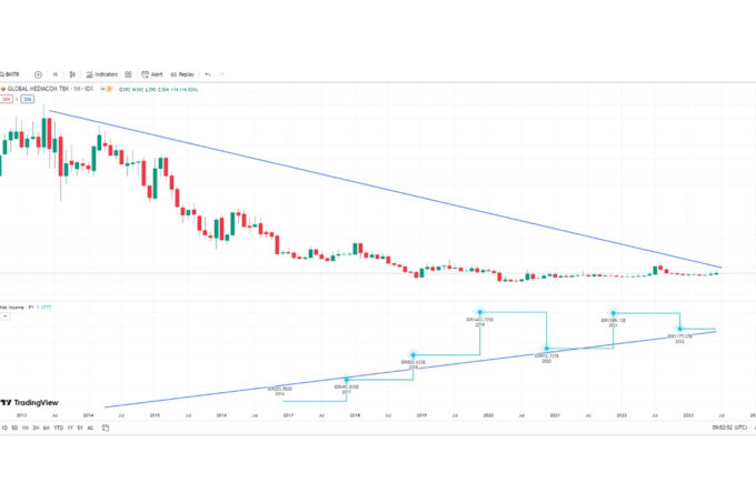 Saham BMTR