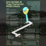 Transmisi Matic pada Mobil