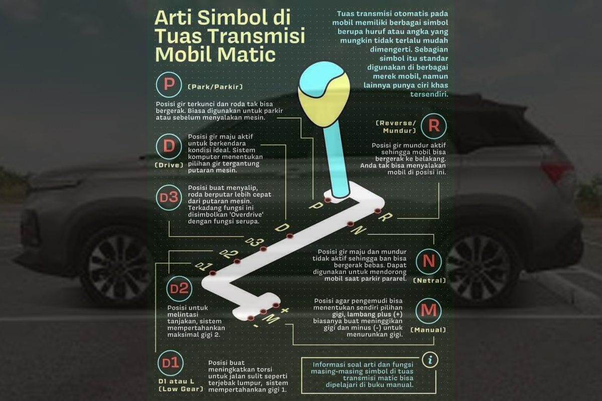 Transmisi Matic pada Mobil