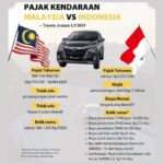 Pajak Kendaraan