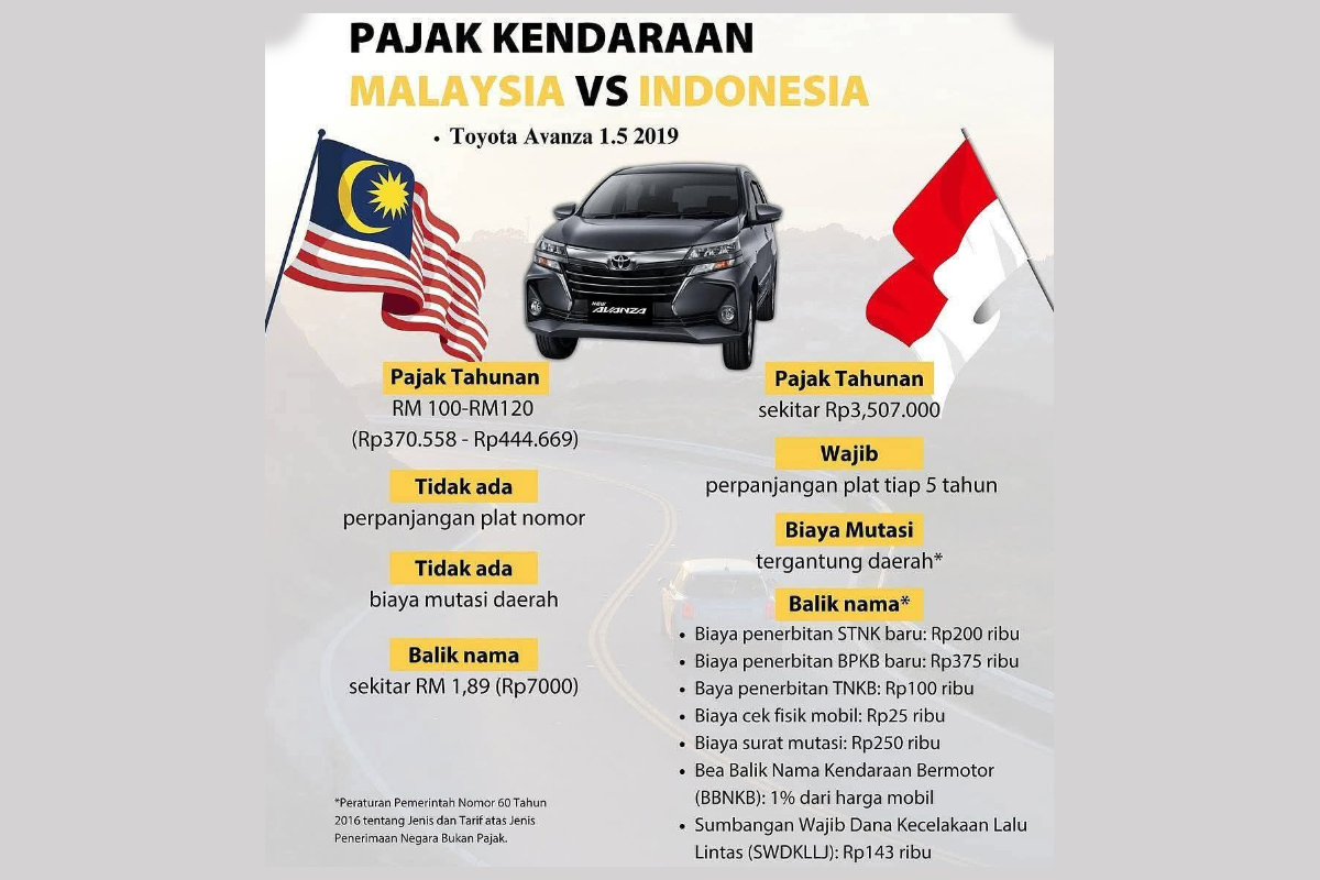 Pajak Kendaraan