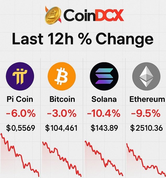 Harga Kripto Anjlok, Termasuk Pi Network! Ini Penjelasan Lengkapnya