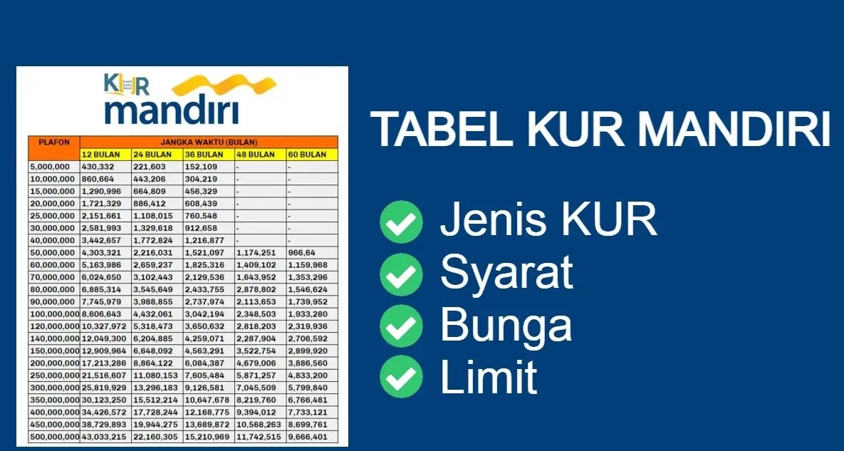 Cara Pengajuan Pinjaman KUR Mandiri 2025, Begini Langkah Mudahnya!