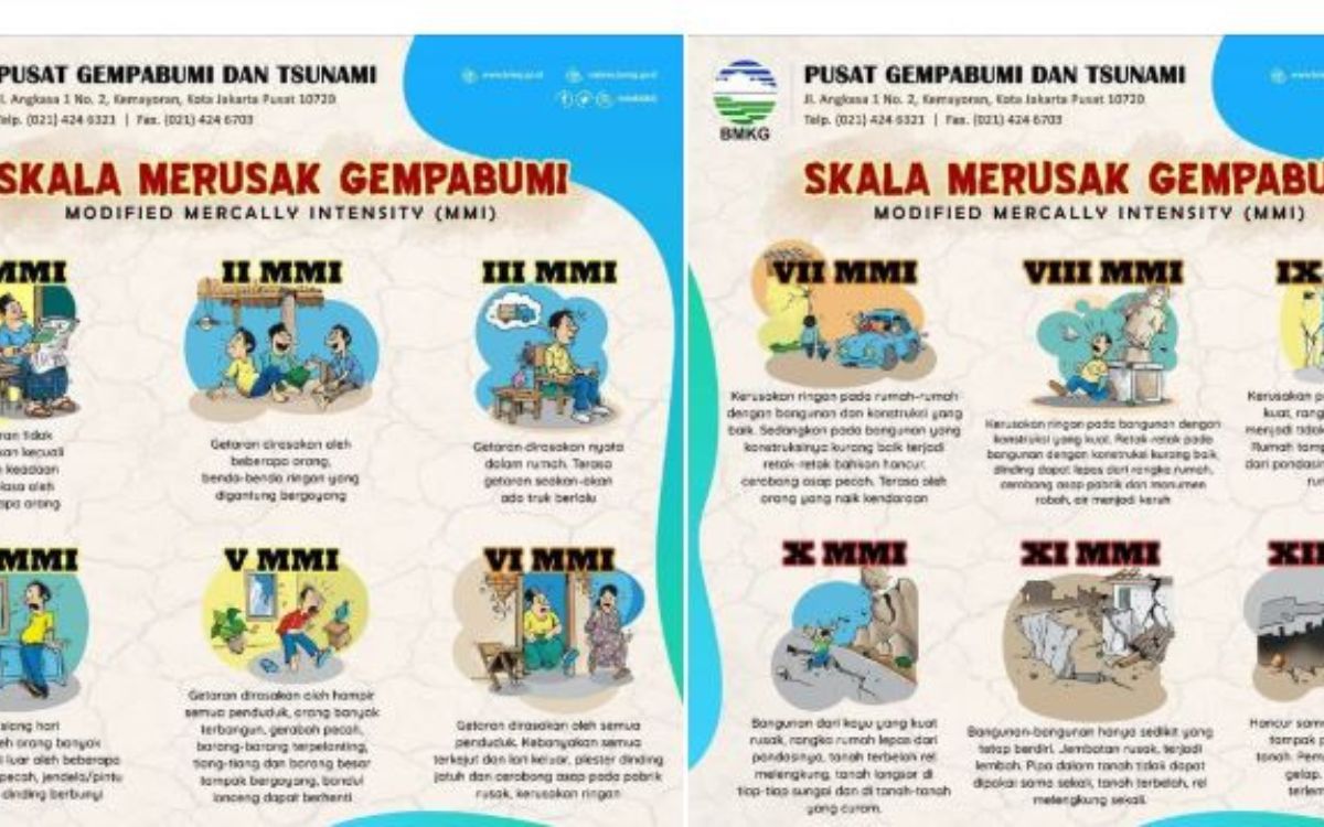 Memahami Skala MMI dalam Peristiwa Gempa, Samakah dengan Skala Magnitudo?