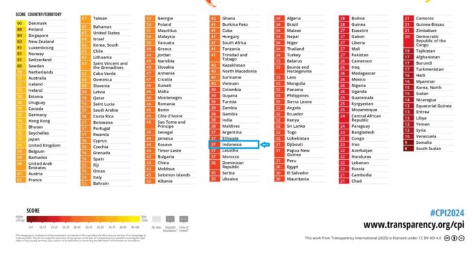 10 Negara Paling Korup di Dunia Versi CPI 2024, Indonesia kapan berubah