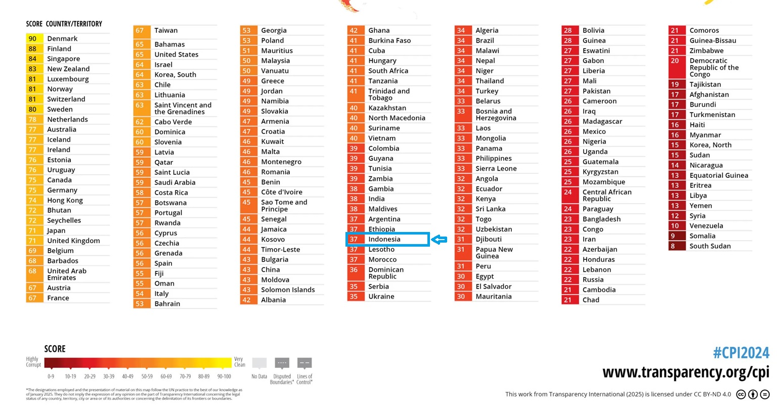 10 Negara Paling Korup di Dunia Versi CPI 2024, Indonesia kapan berubah