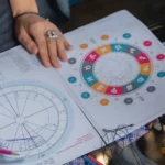 Ramalan Zodiak 14 Oktober 2025, Petualangan Emosional dan Peluang Hari Ini!