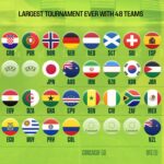 Daftar Lengkap 42 Kontestan PIALA DUNIA 2026