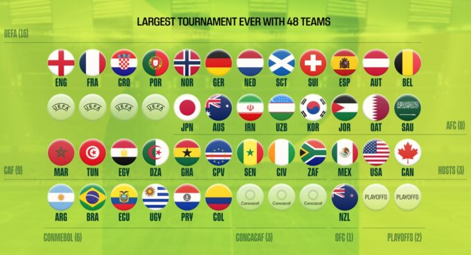 Daftar Lengkap 42 Kontestan PIALA DUNIA 2026