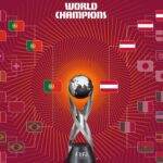 Piala Dunia 2026
