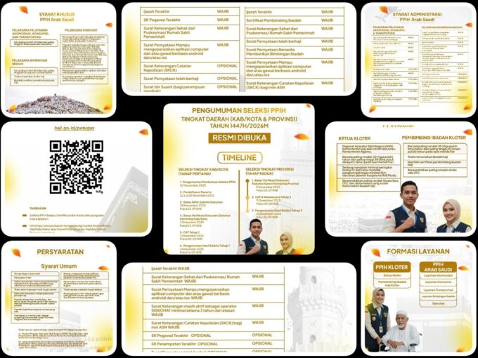 Pendaftaran Petugas Haji 2026 Dimulai Besok, Ini Syarat Lengkap, Formasi & Link Pendaftarannya