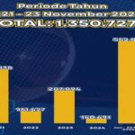 penanganan konten pornografi Kominfo