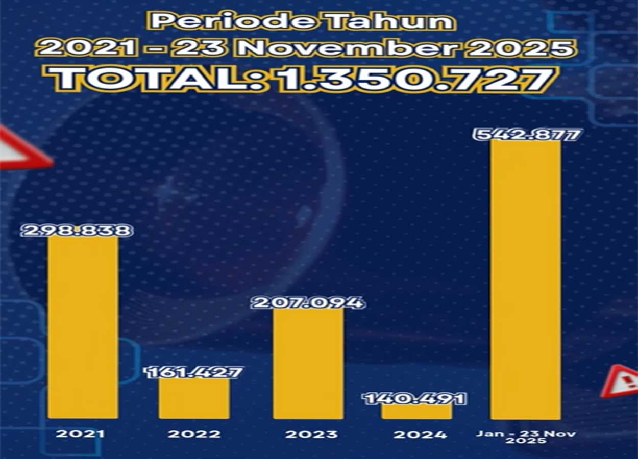 penanganan konten pornografi Kominfo