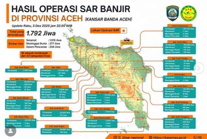 Operasi SAR banjir Aceh