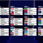 Hasil Undian Piala Dunia 2026