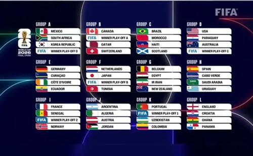 Hasil Undian Piala Dunia 2026