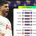 Jadwal Liga Inggris: Arsenal hindari terpeleset beruntun kedua kalinya (X/premierleague)