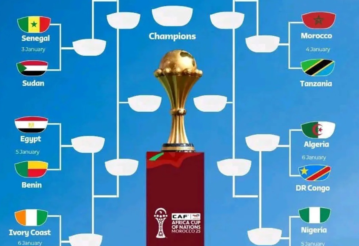 Perempat Final Piala Afrika