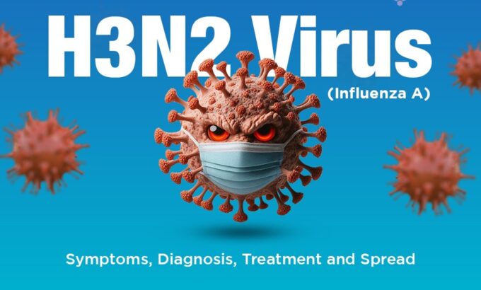 Superflu H3N2
