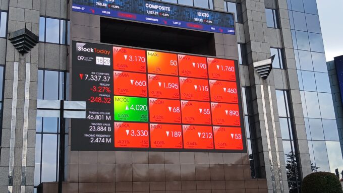 IHSG pagi ini rebound 0,30% ke level 7.644! Didorong rating BBB Stabil dari S&P dan kenaikan harga minyak dunia.