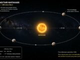 Sudah Tahu? Pluto Butuh Dua Setengah Abad untuk Mengitari Matahari
